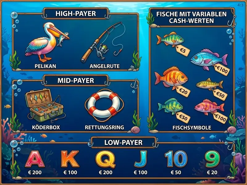 Fishin Frenzy Symbole und Gewinntabelle